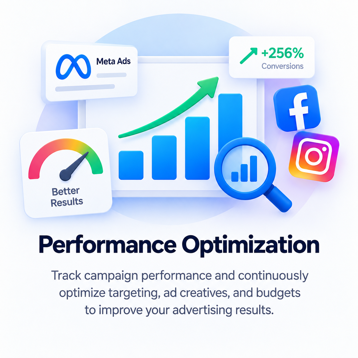 Meta Ads Performance Optimization
