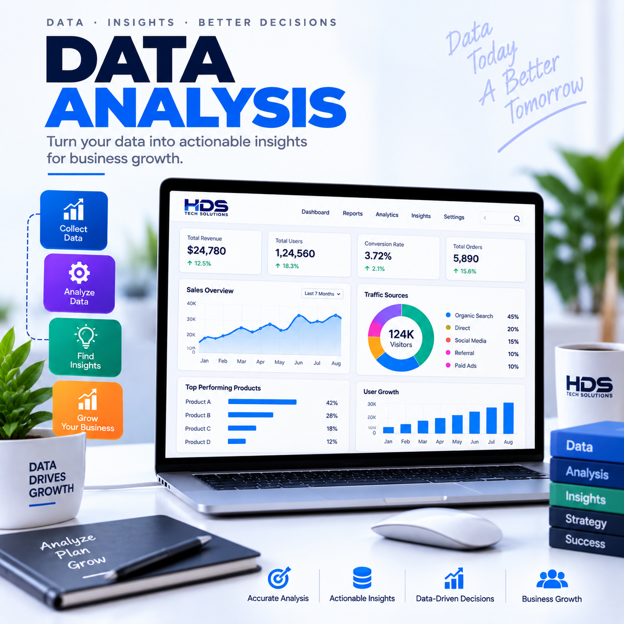 Data Analysis Services