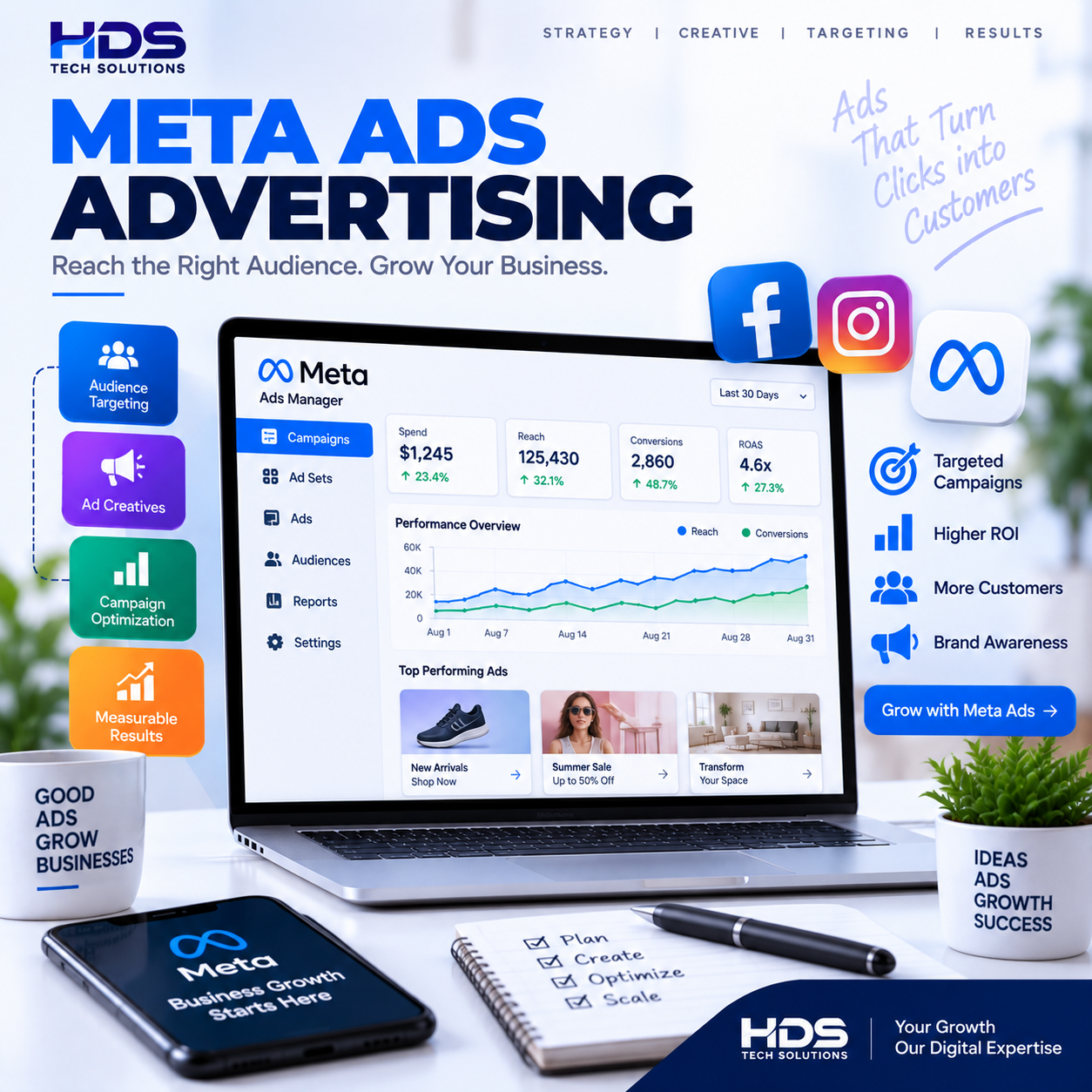 Meta Ads Advertising Services