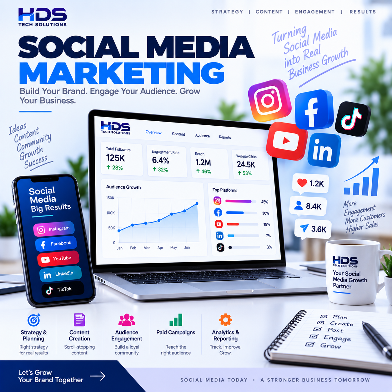 Social Media Marketing Services