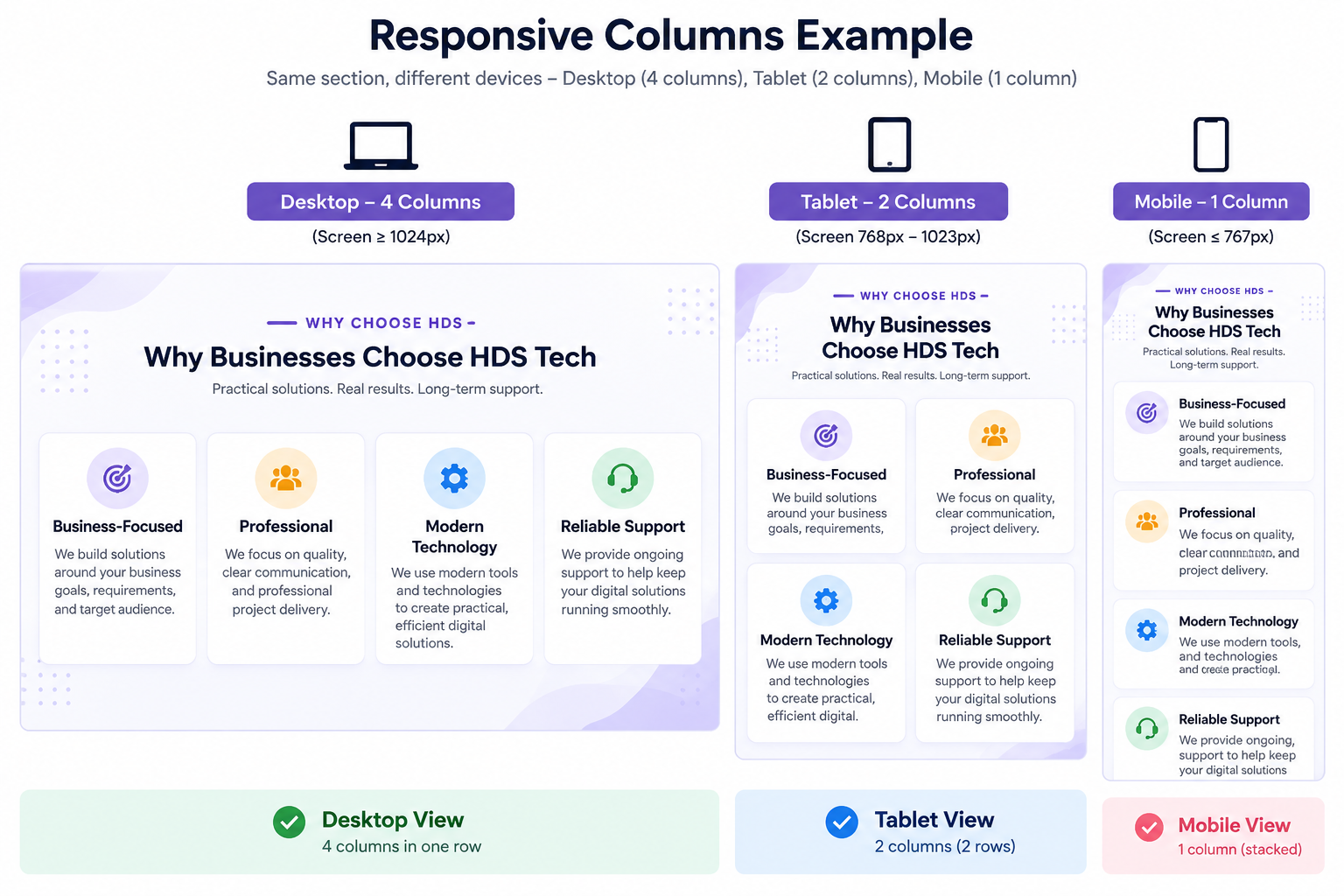 Why Choose HDS Tech Solutions